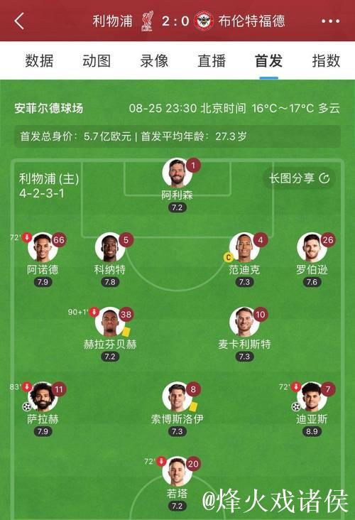 利物浦教练团队或将萨拉赫排除出本轮阵容